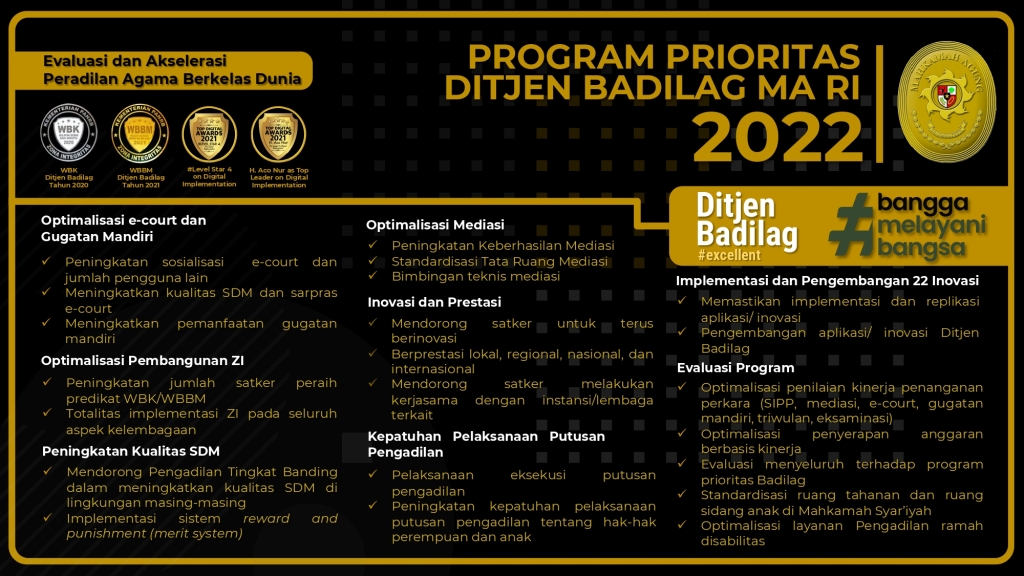 Program Prioritan Badilag